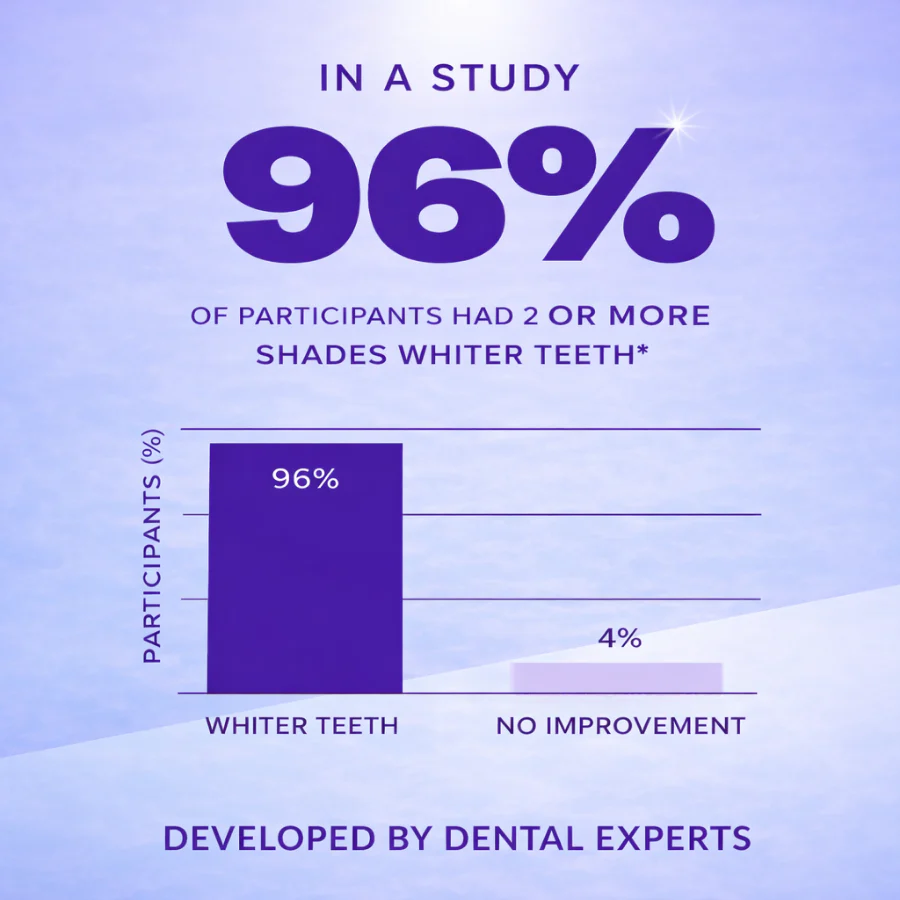 Teeth Whitening Strips (14 Strips Pack) - Image 3
